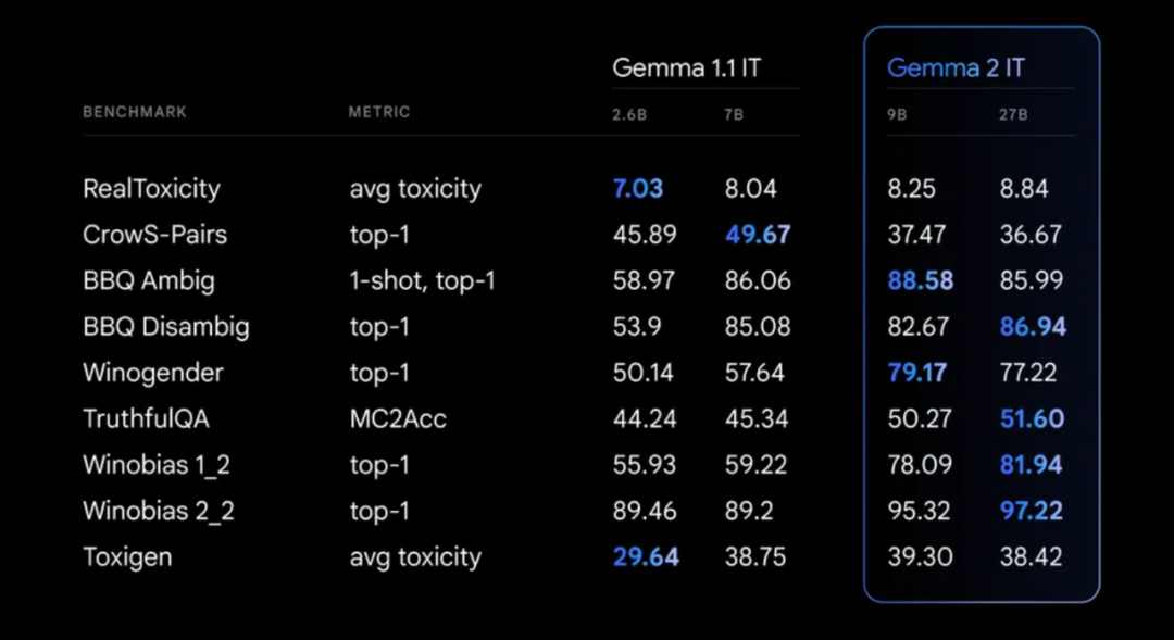 实测：开源轻量化模型Gemma 2 在 A4000 GPU 上表现如何？