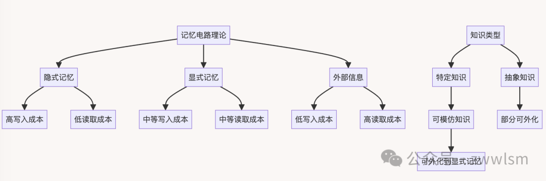 万字长文，代码详解Memory3：革命性RAG模型如何重新定义大规模语言模型 配图 3