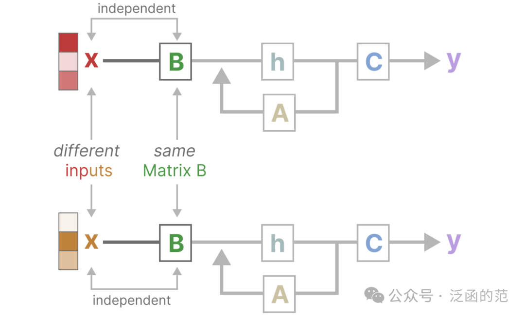 「Mamba」能干翻 Transformer 的新架构 配图 18
