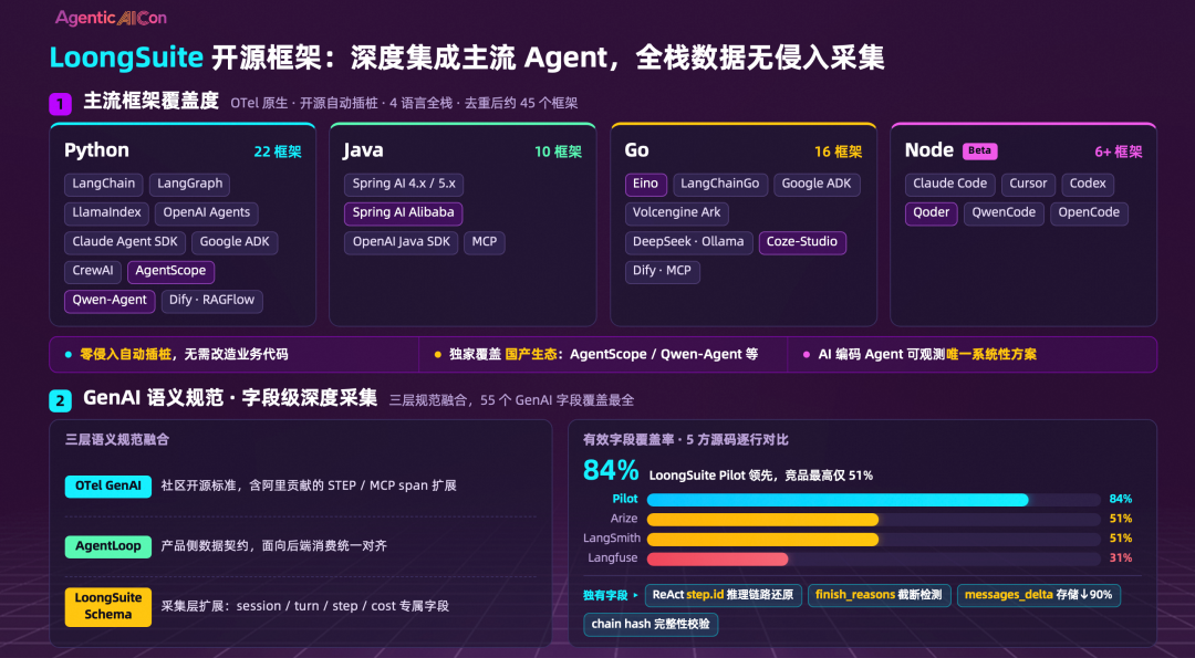 企业智能体的下半场，如何让智能体越用越聪明？