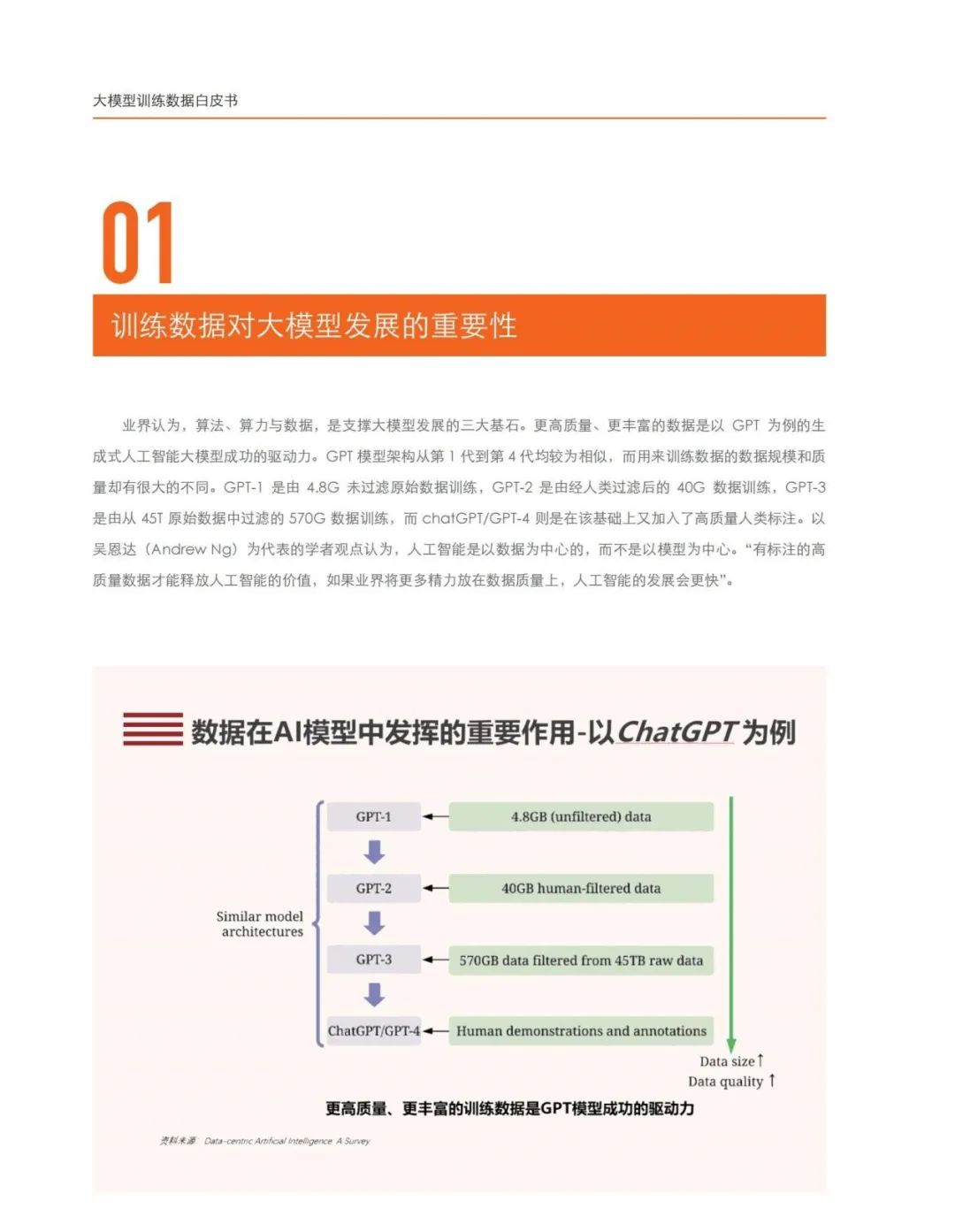 《大模型训练数据白皮书》：大模型是数据要素价值释放的最短路径 配图 5