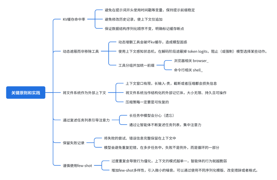 一文了解提示词、提示词工程和上下文工程 配图 9
