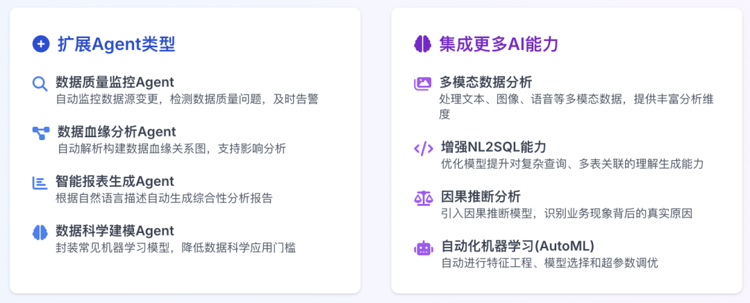 告别传统数据架构！AI问数据准确度100%！高效落地AI-Native数据平台！！ 配图 27