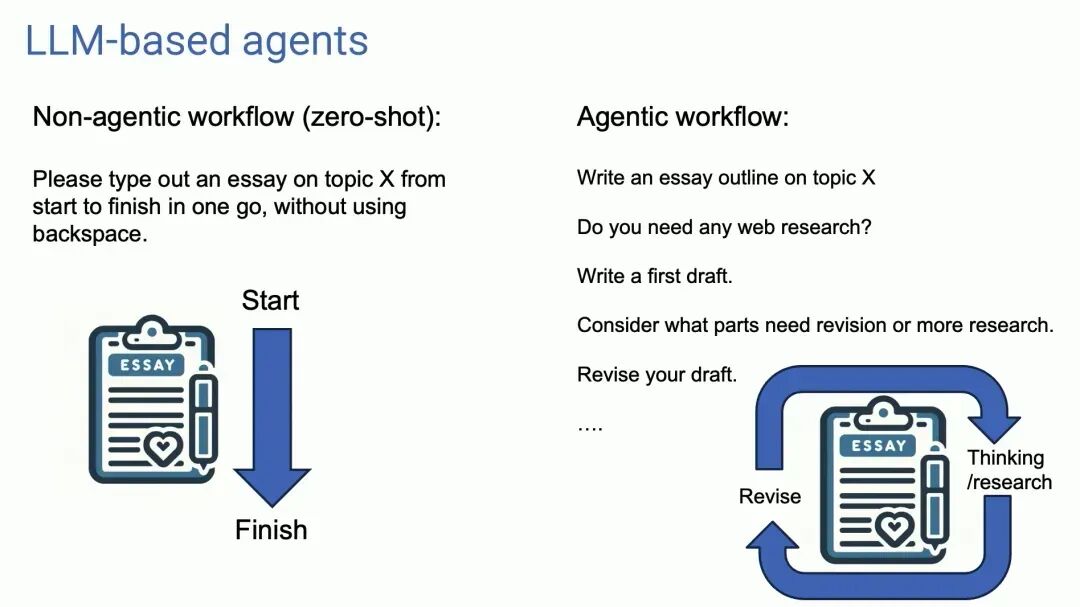 AI Agent：自主性、反应性与交互性的融合，将颠覆软件行业 配图 2