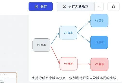 BISHENG视角|跟上百家企业聊完大模型应用，大家关心的：应用场景、困难、解法 配图 23