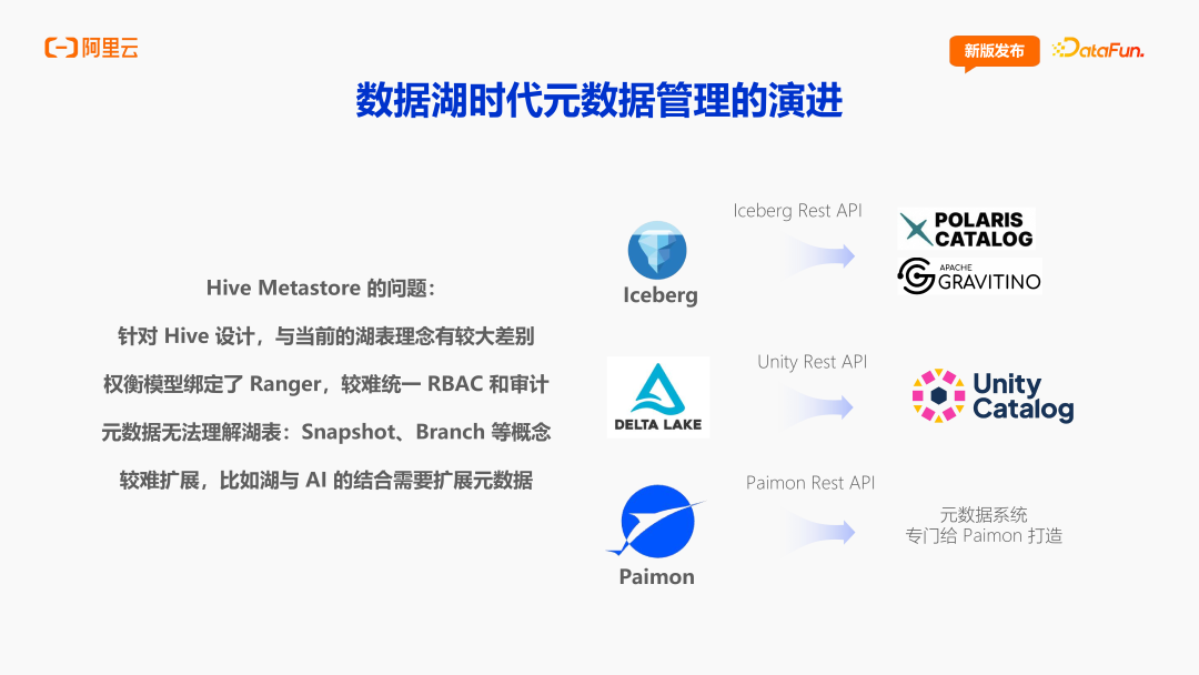 阿里云DLF：面向 AI 时代的数据基础设施演进 配图 7