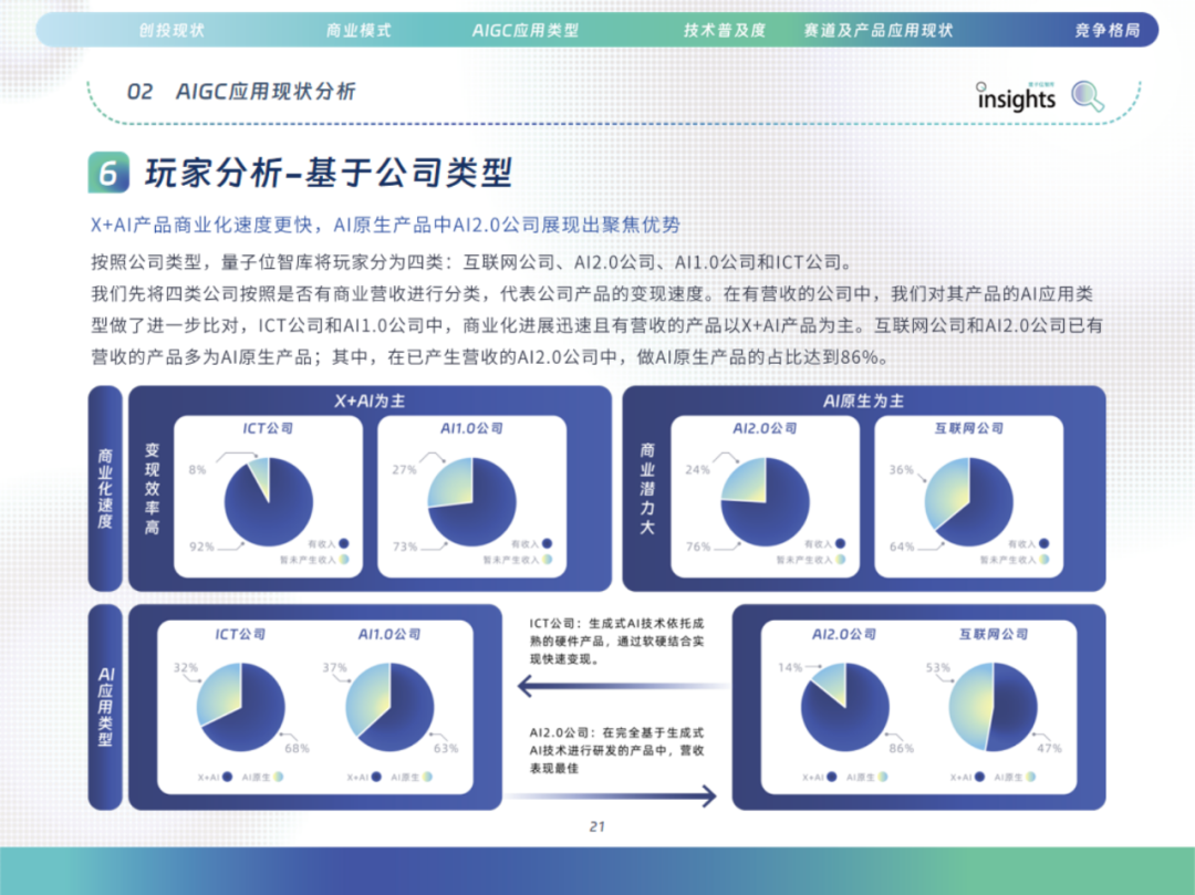 中国AIGC应用全景：2024年的创新与变革 配图 31