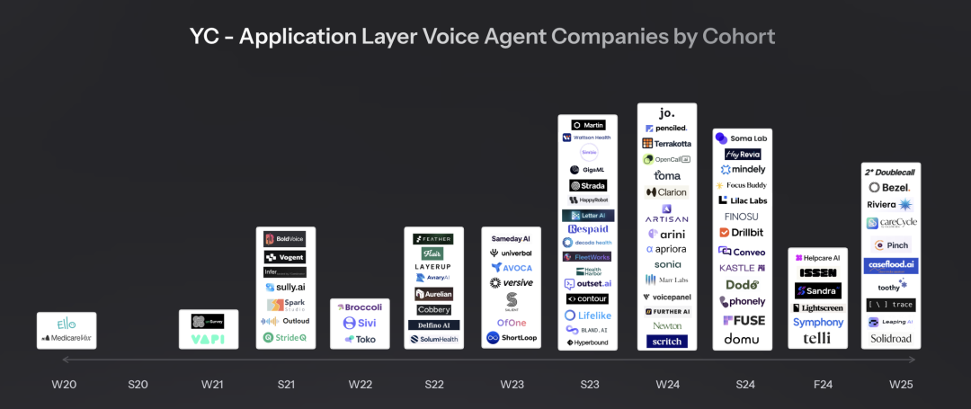 2025 最新 AI Voice Agent 研究与图谱 配图 9