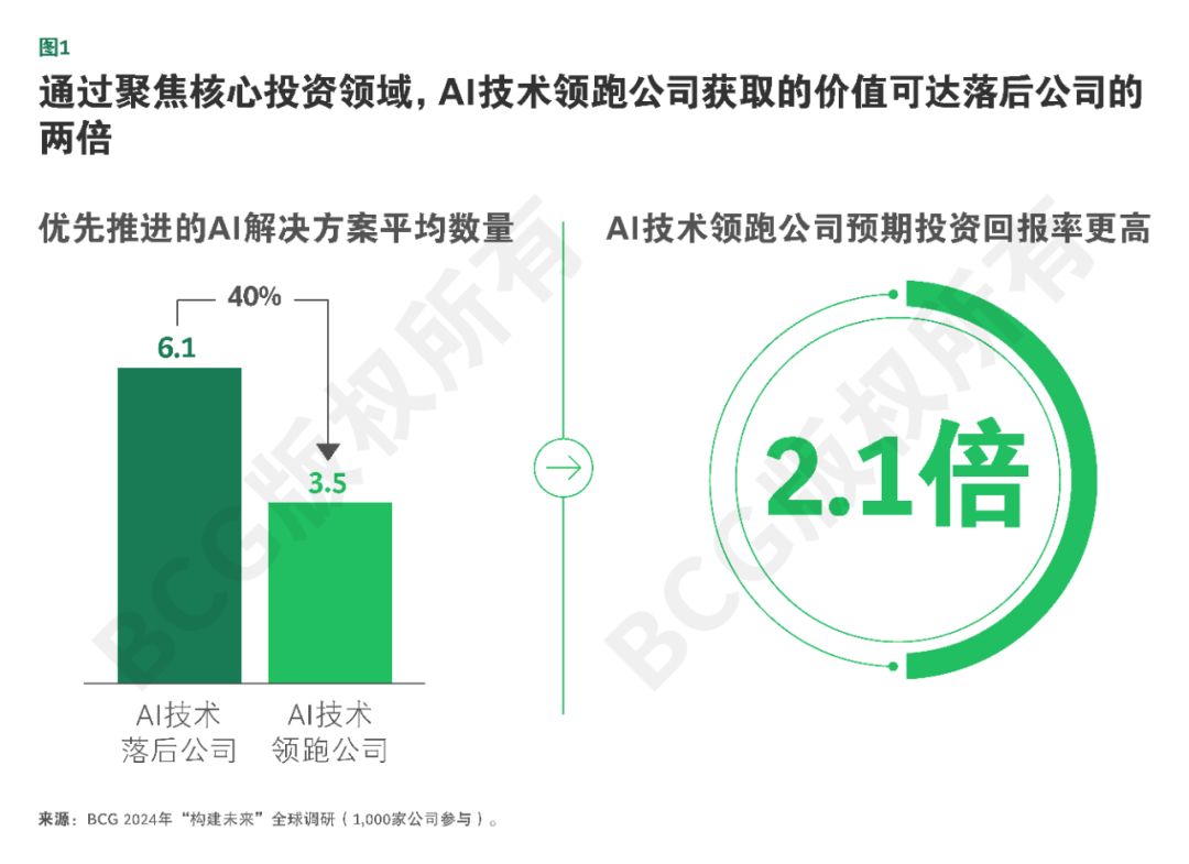 金融AI