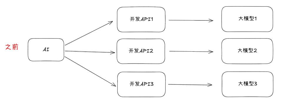 你管这破玩意叫 MCP？ 配图 3