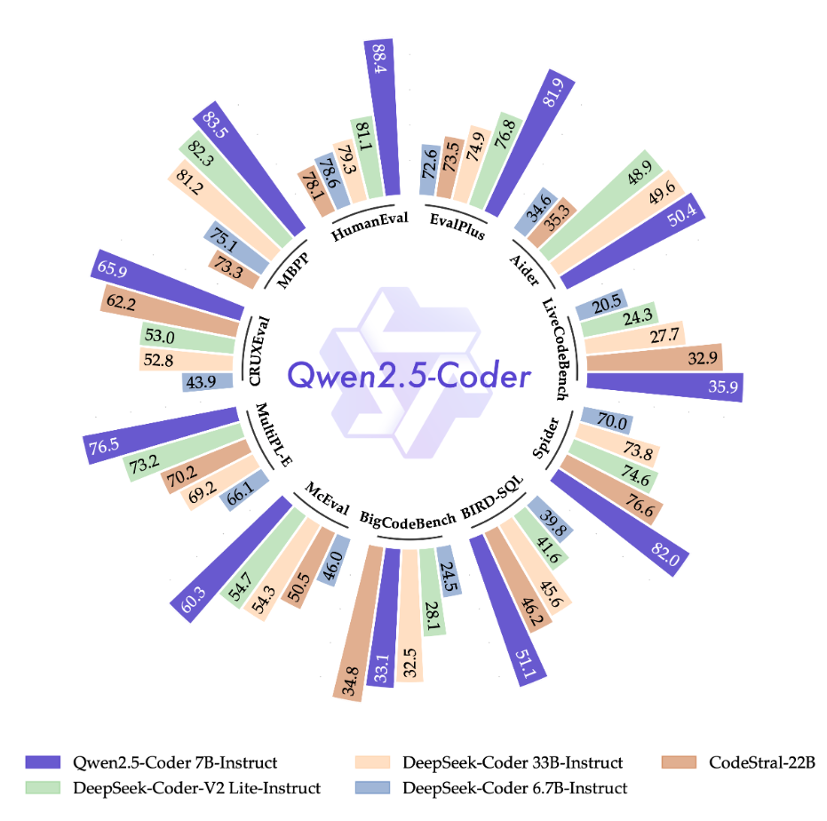 阿里巴巴发布Qwen2.5，对标GPT o1？ 配图 6