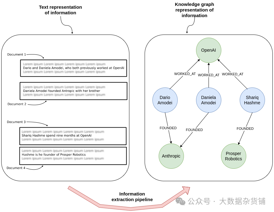 知识图谱和 LLM：多跳问答 配图 5