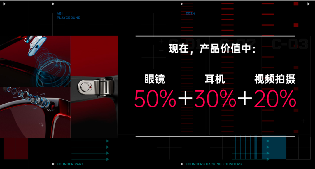 为什么这一波 AI 创业还值得干？ 配图 11