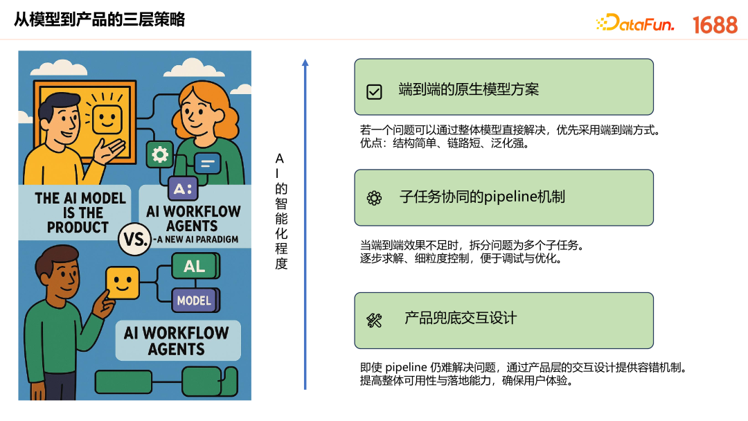 1688 AI 原生应用的创新探索与实践 配图 21