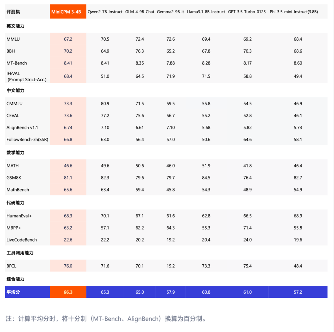 一个火爆的国产AI项目，已开源！ 配图 2