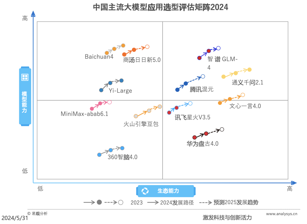 企业+AI五步法 配图 5