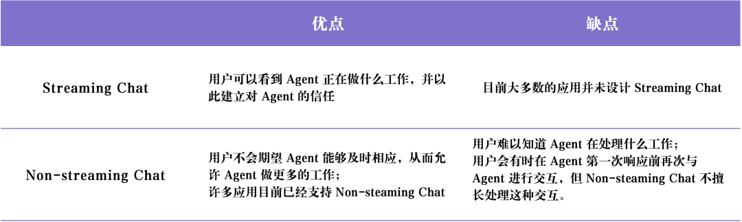 Agent 最全 Playbook：场景、记忆和交互创新 配图 12