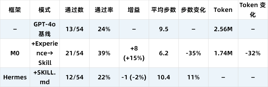 从“记住”到“学会”：OceanBase seekdb M0 如何让 Agent 真正积累经验 配图 5