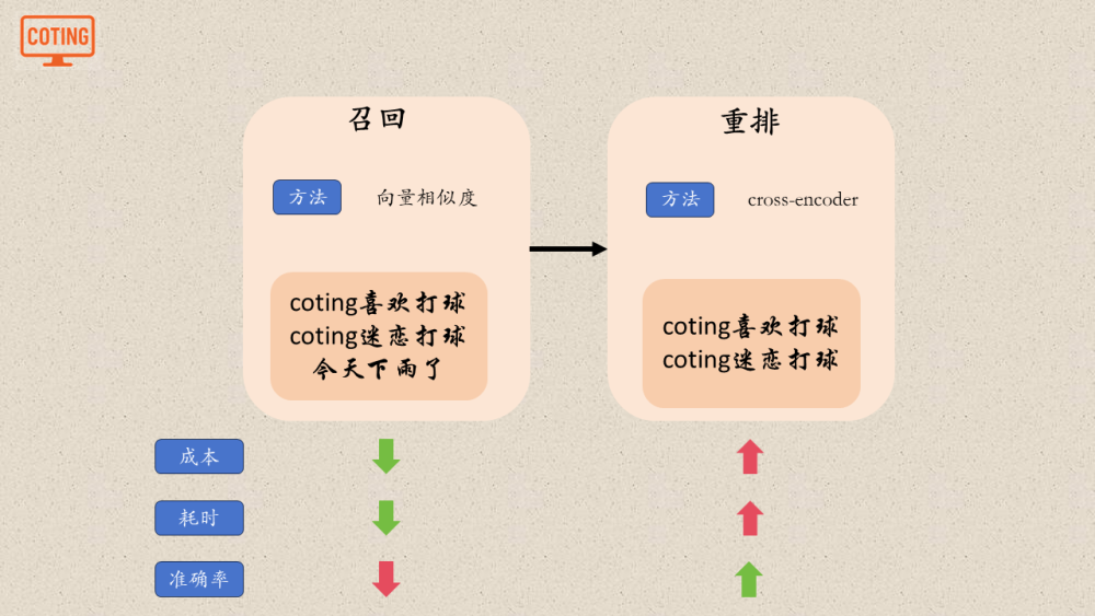 小白也能轻松看懂的RAG！！！ 配图 13