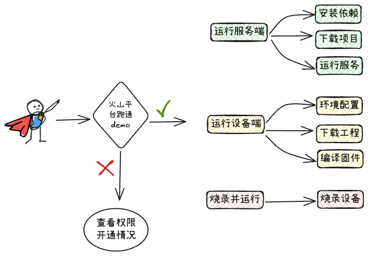 手搓完字节AI硬件，我做了个五一智能旅行小装置（附万字沉浸式教程） 配图 5