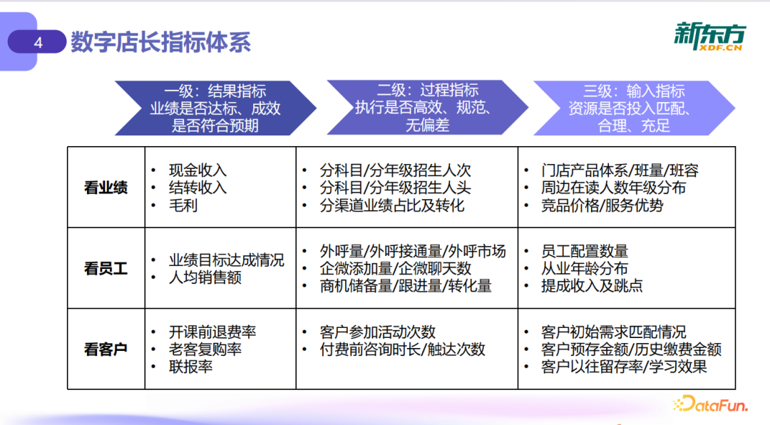 大模型驱动线下门店运营升级：从数据到决策的落地实践 配图 12