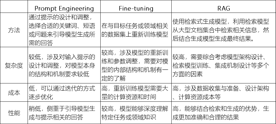 Text2SQL 在金融行业的应用实践 配图 3