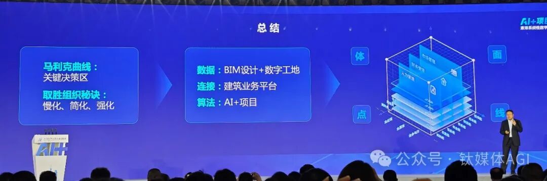 对话广联达董事长袁正刚：首款行业AI模型参数量320亿，后续或将公布千亿行业大模型｜钛媒体AGI 配图 3