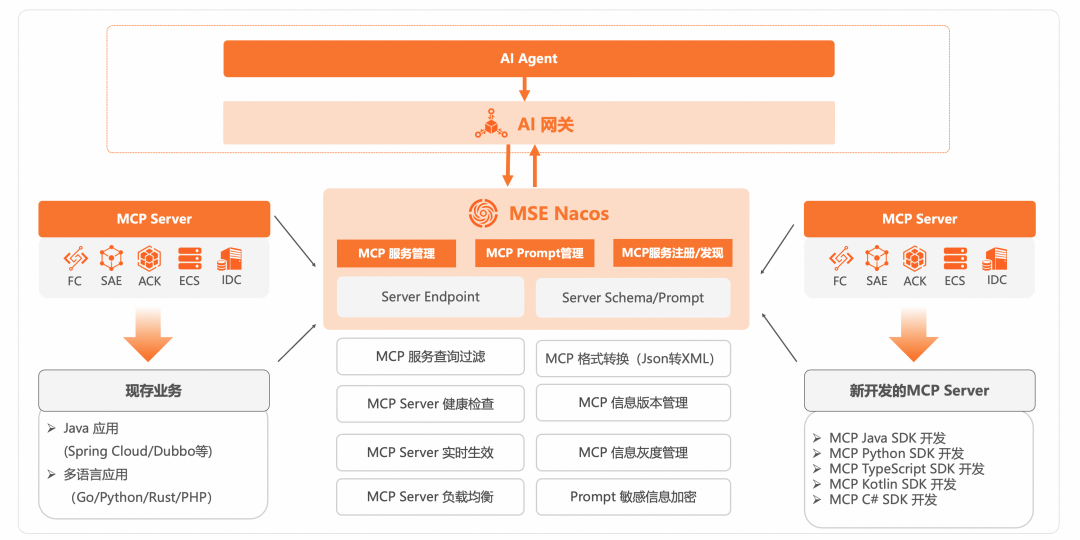 进阶版｜企业级 AI Agent 的构建实践 配图 79