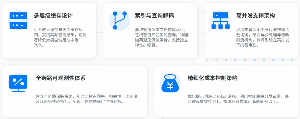 AI落地实战：企业RAG全链路实施方案 配图 14
