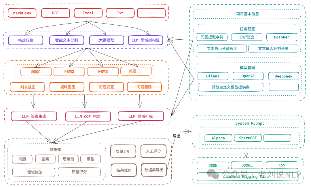 大模型微调数据生成工具Easy Dataset及KBLaM知识注入框架评析