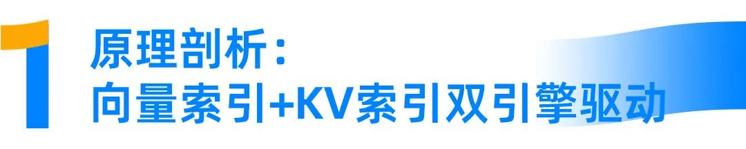 自然语言秒变SQL语句？极速体验 OB Cloud Text2SQL！