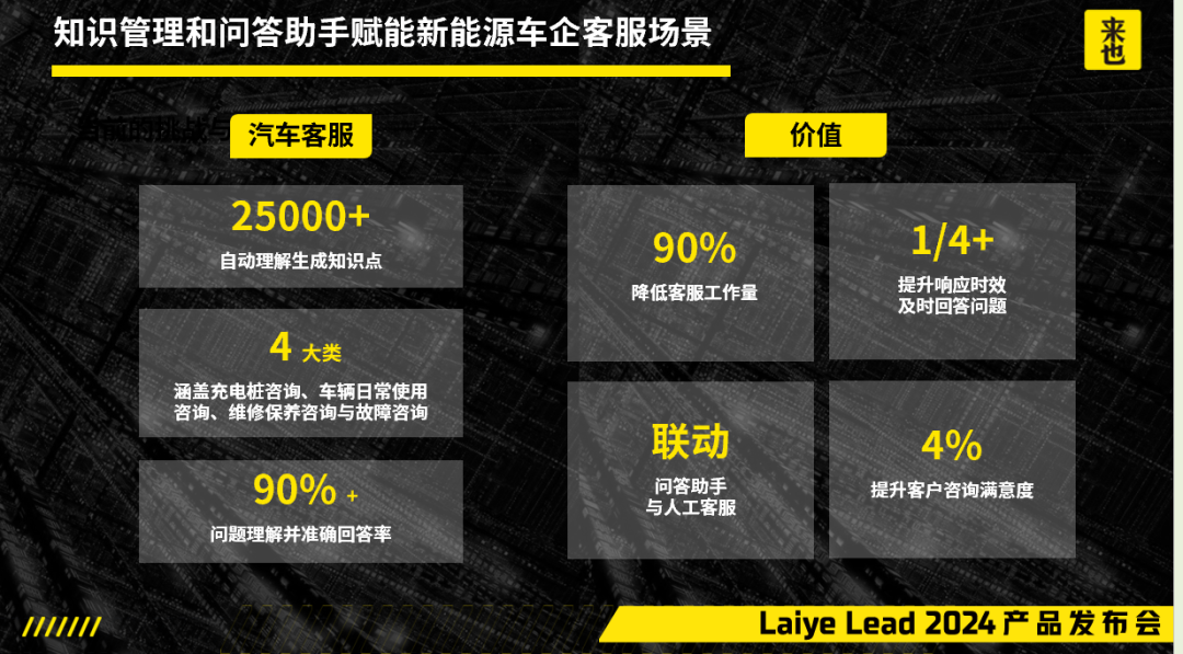 一站式智能解决方案：知识管理和问答助手 配图 7