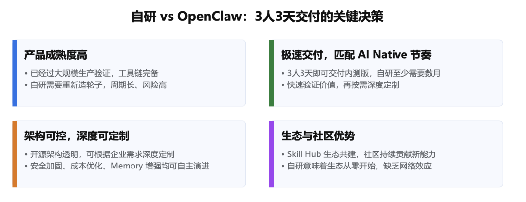 小红书企业级 AI 个人助理——从 0 到全员覆盖 配图 5