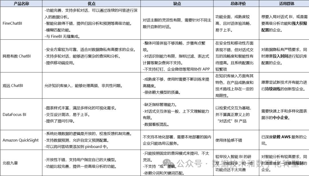 LLM+数据分析，大模型的一个攻坚领域市场观察 配图 2