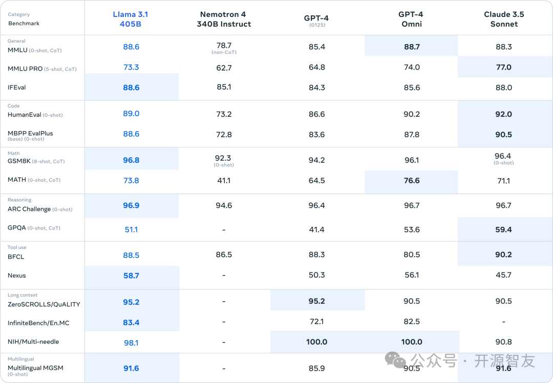 Llama3.1-8B模型中文版！OpenBuddy发布新一代跨语言模型