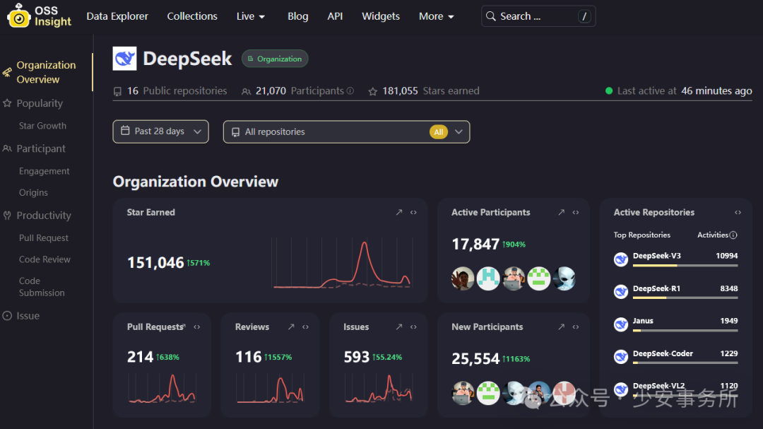 TiDB x DeepSeek 打造更好用的国产知识库问答系统解决方案 配图 4