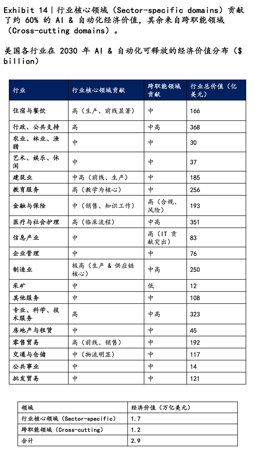 麦肯锡再发重磅报告：AI技能伙伴时代 03｜不重塑流程架构，都是“伪AI” 配图 3