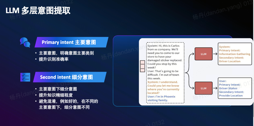 打破RAG局限！意图+语义双检索框架来了 配图 6