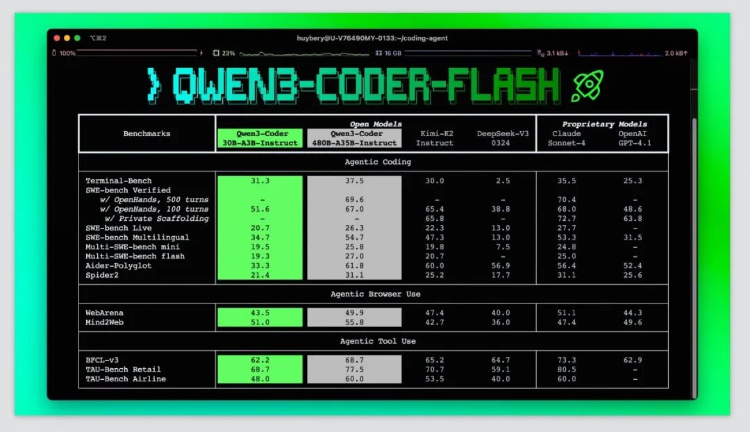 Qwen3 Coder Flash 本地部署 & 实测，超强 Agent + MCP 高效编程！