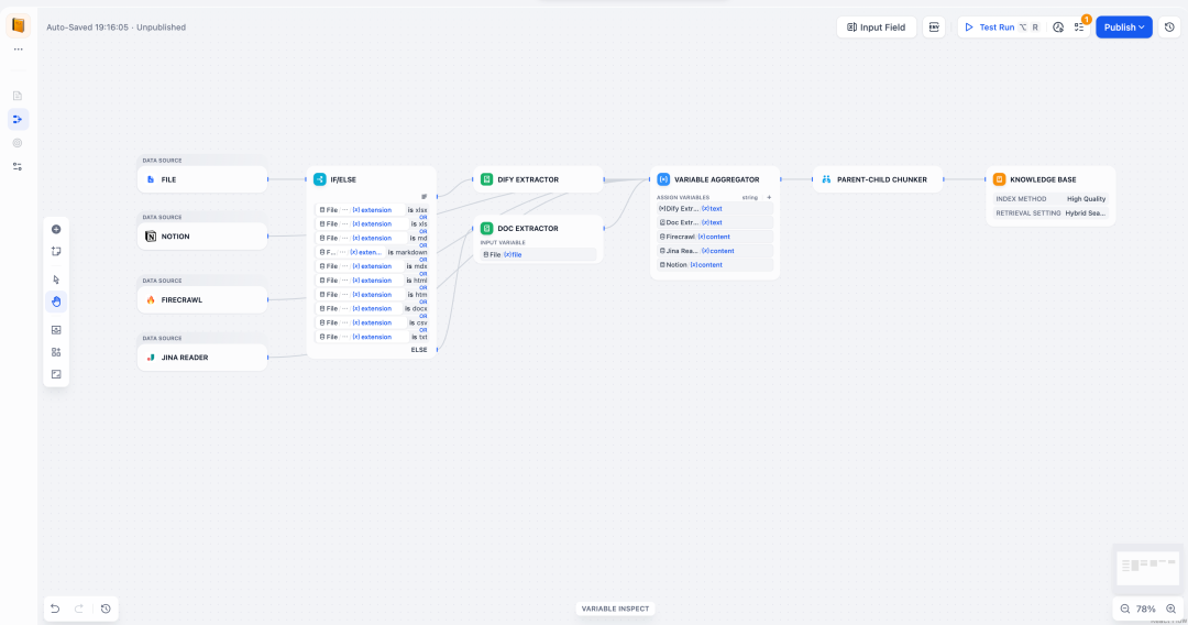 Dify Knowledge Pipeline 正式发布！