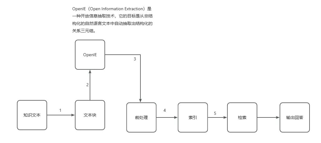 AGI｜RAG进化论：从青铜到王者，一文看懂 RAG 全家族 配图 9
