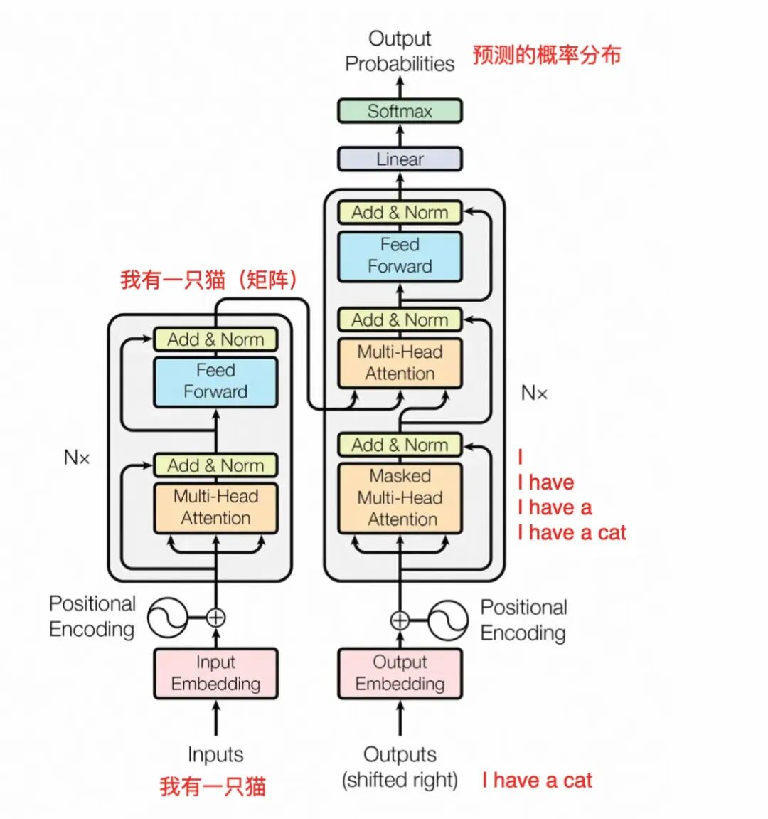 Transformer到底解决什么问题？ 配图 10