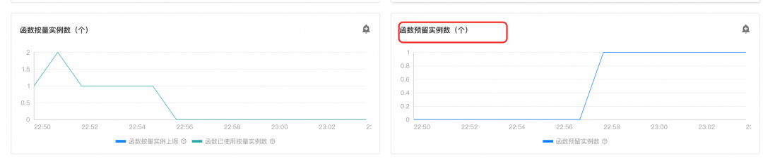 MCP 正当时：FunctionAI MCP 开发平台来了！ 配图 27