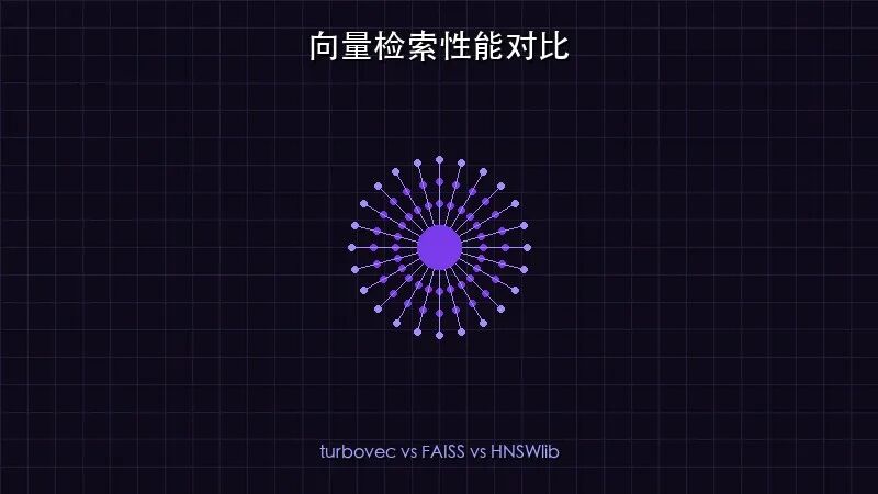 向量检索性能对比