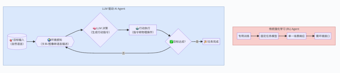 活久见！靠这篇搞懂AI Agent原理 配图 6