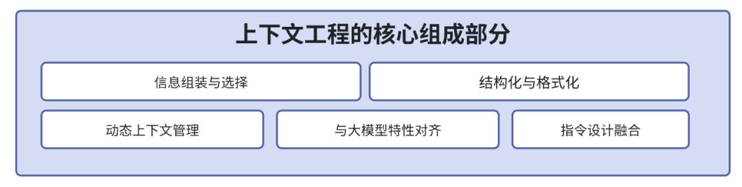 为什么说上下文工程是AI产品成功的关键？
