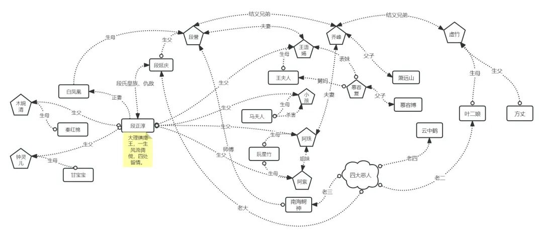 GraphRAG 详解 配图 2