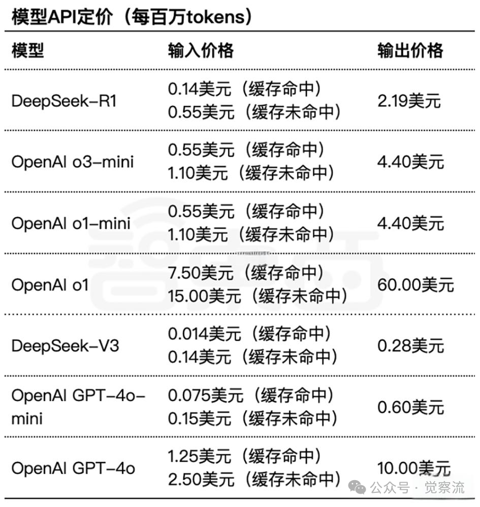 OpenAI o3-mini 发布，官方 System Card 说了啥？ 配图 9