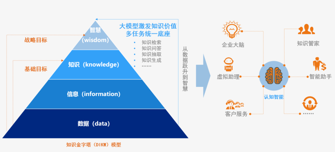 企业专家智能体 | “从数据到知识”，大模型时代的知识库建设 配图 2