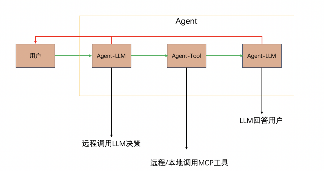 智能体协同落地方案探索 配图 5
